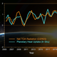 Imagen para el artículo titulado La NASA advierte de que la Tierra está acumulando una cantidad de calor sin precedentes